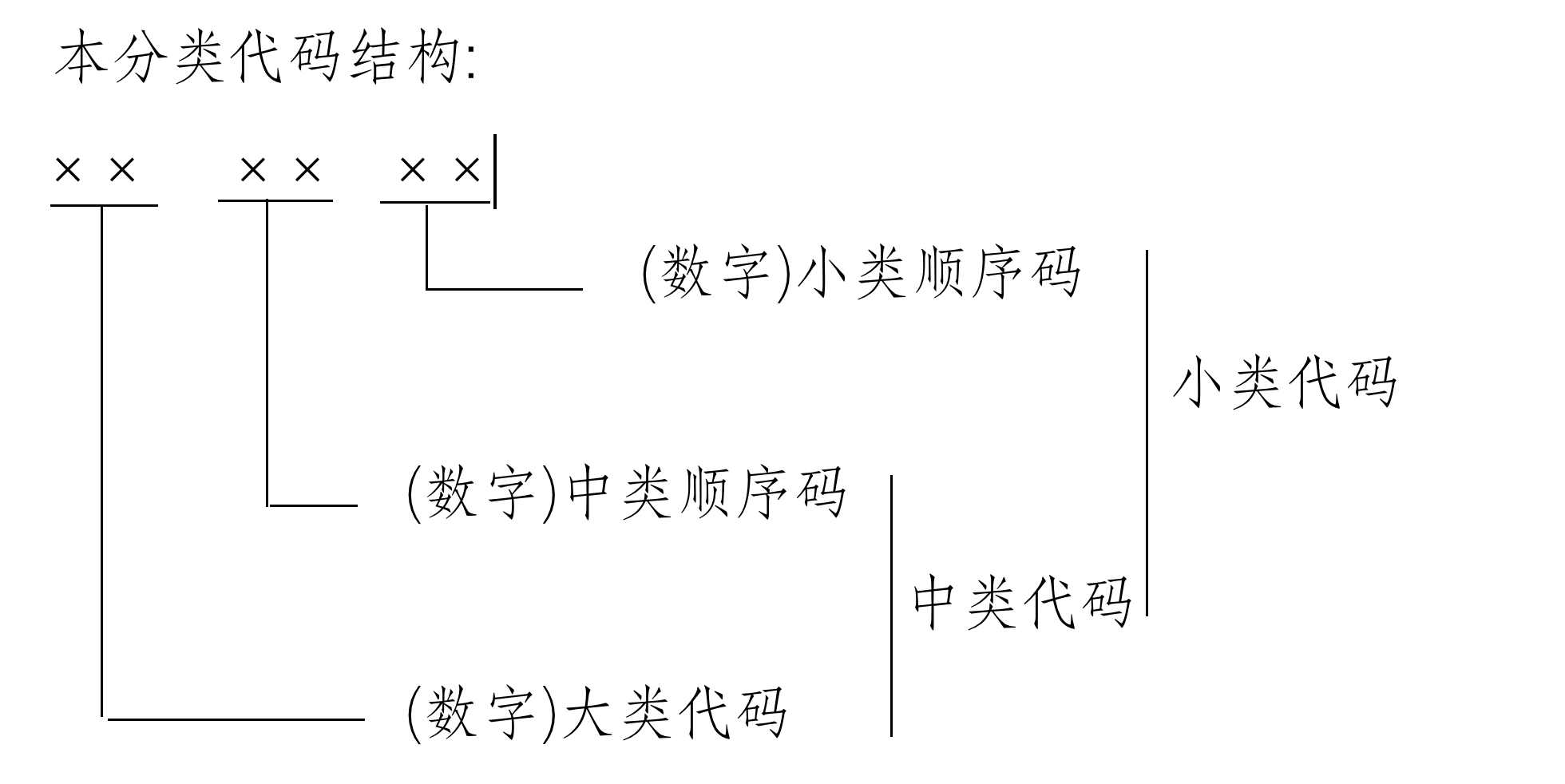 智能设备制造业