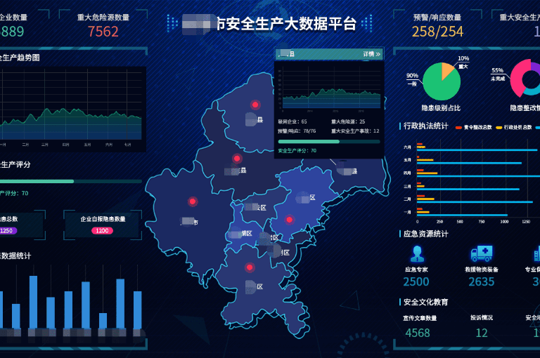 数据可视化