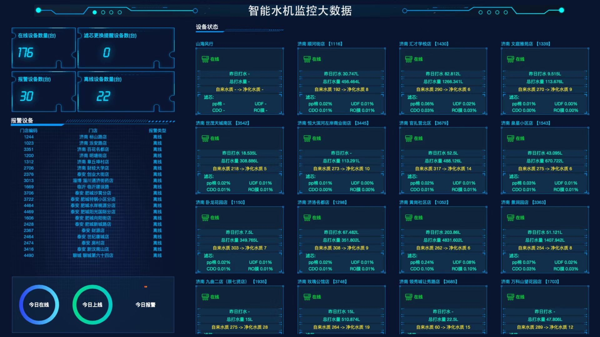 智能水机大数据